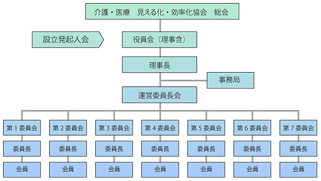 soshikizu